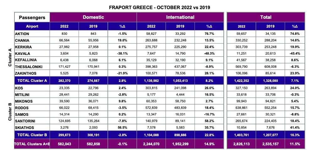 fraport-kinisi-aerodromion