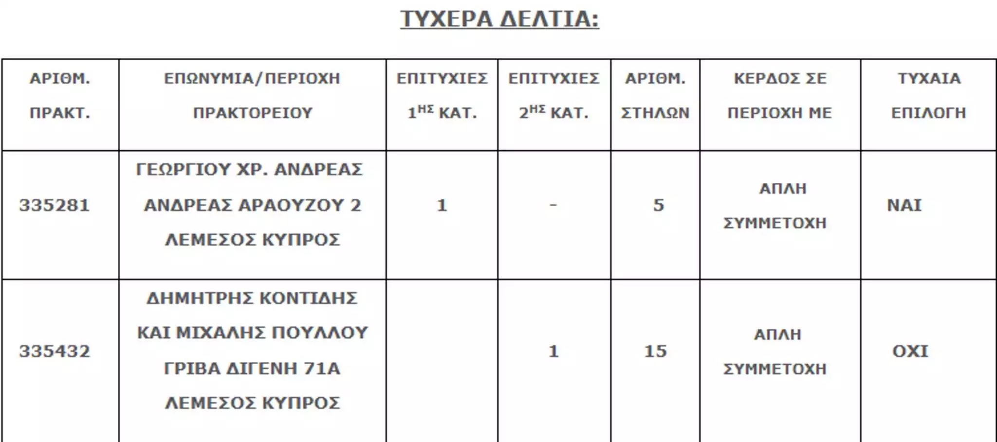 tyxera_deltia.jpg tyxera_deltia.jpg