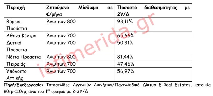 enoikia_athina_2.jpg enoikia_athina_2.jpg