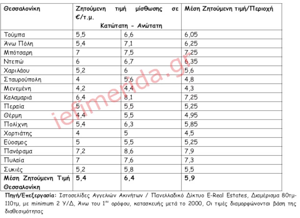 enoikia_thessaloniki_times.jpg enoikia_thessaloniki_times.jpg