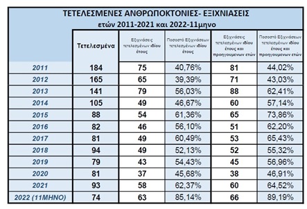 stoixeia-anr8r.jpg stoixeia-anr8r.jpg