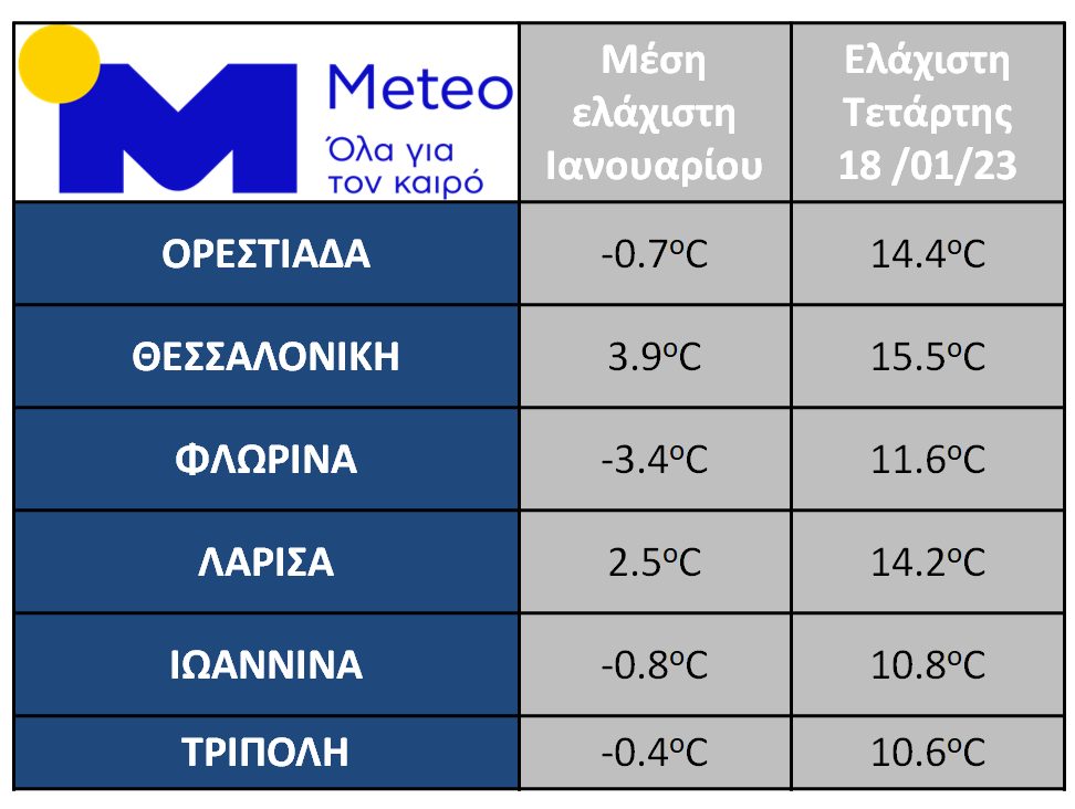 20230117_min_temp_comp.png 20230117_min_temp_comp.png