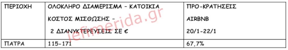 patra-karnavali-pinakas-1.jpg patra-karnavali-pinakas-1.jpg