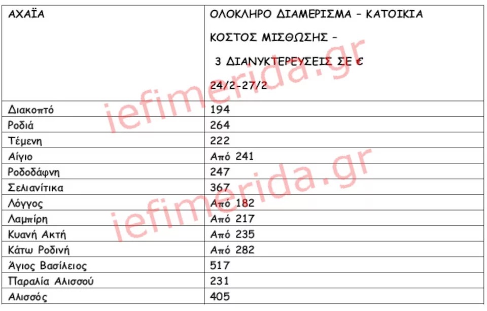 patra-karnavali-pinakas-3.jpg patra-karnavali-pinakas-3.jpg