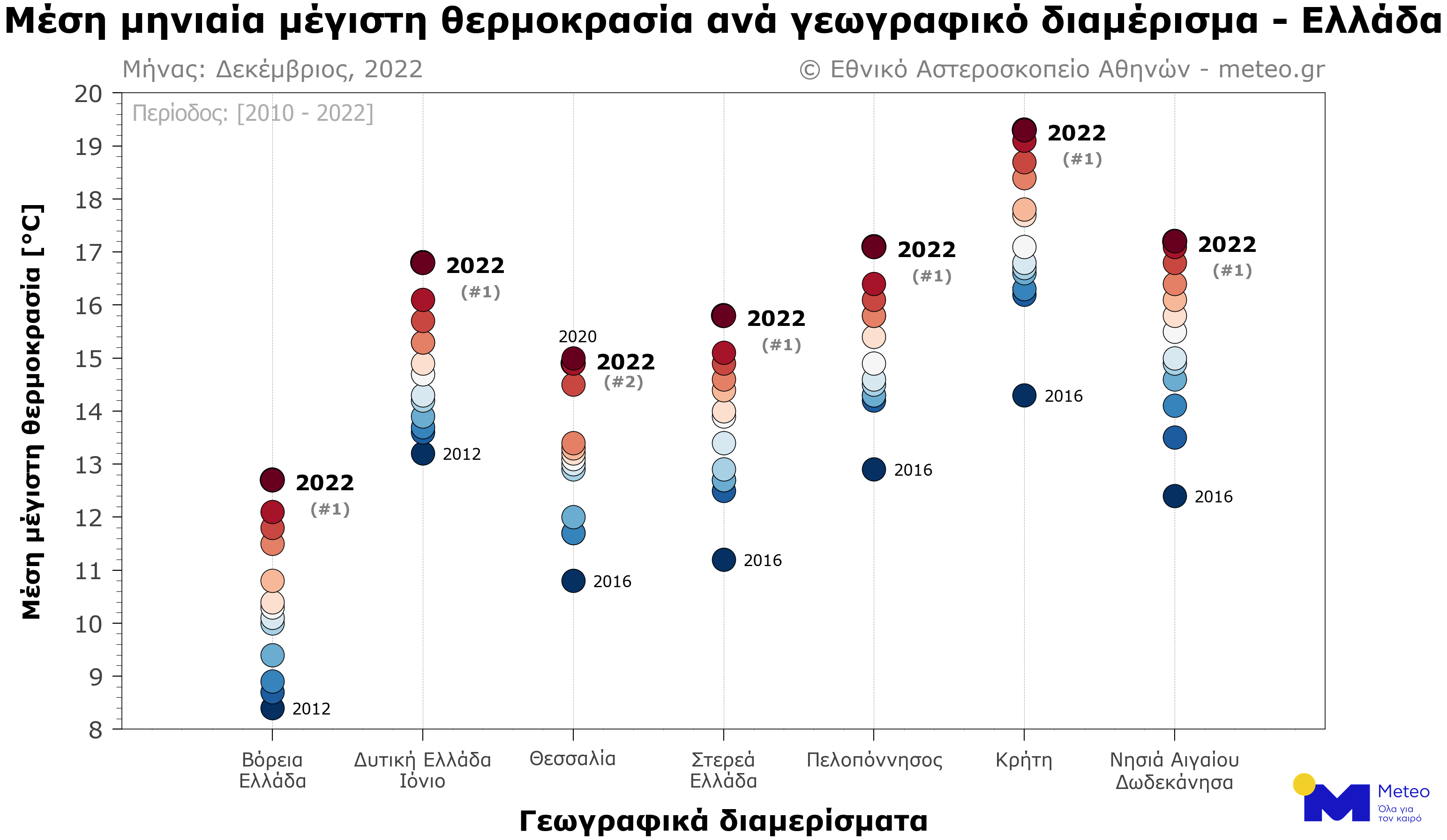 tmax_dec_2022_rank.png