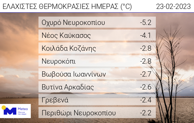 elaxistes_thermokrasies_meteo.jpeg elaxistes_thermokrasies_meteo.jpeg