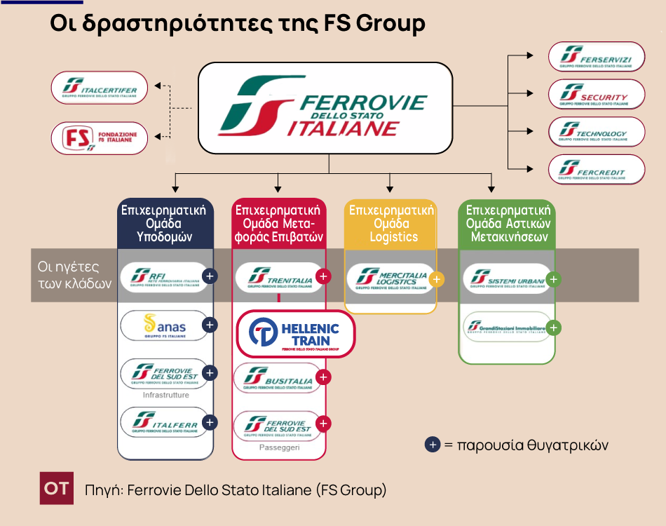 02_03_ot_fs_train_italia.png 02_03_ot_fs_train_italia.png