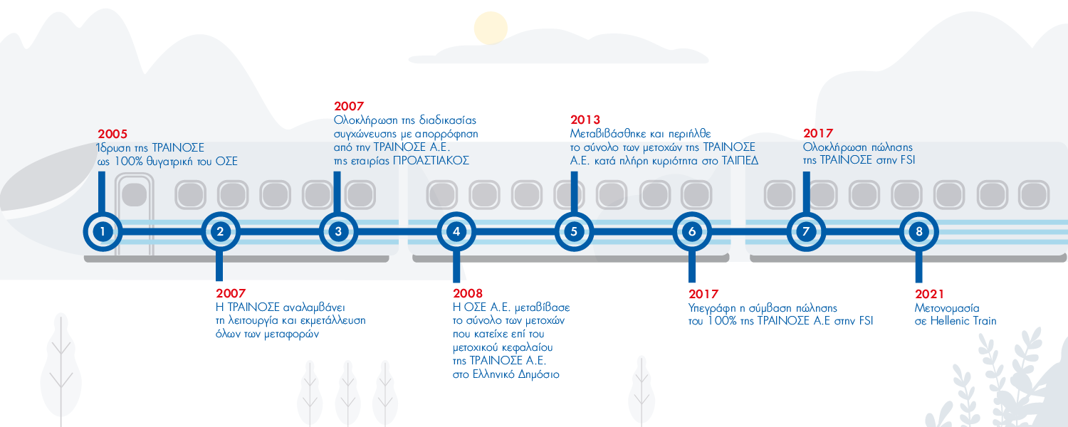 thumbnail_timeline-of-hellenic-train-history-gr.png