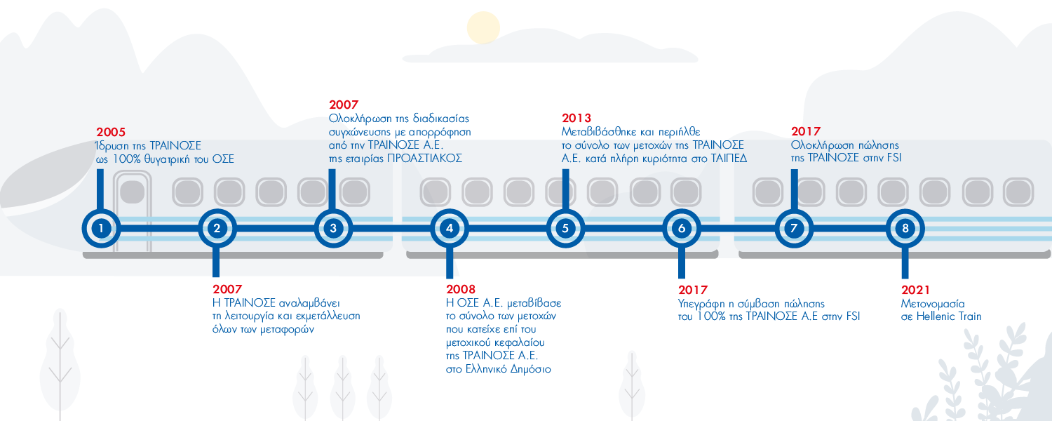 thumbnail_timeline-of-hellenic-train-history-gr.png thumbnail_timeline-of-hellenic-train-history-gr.png