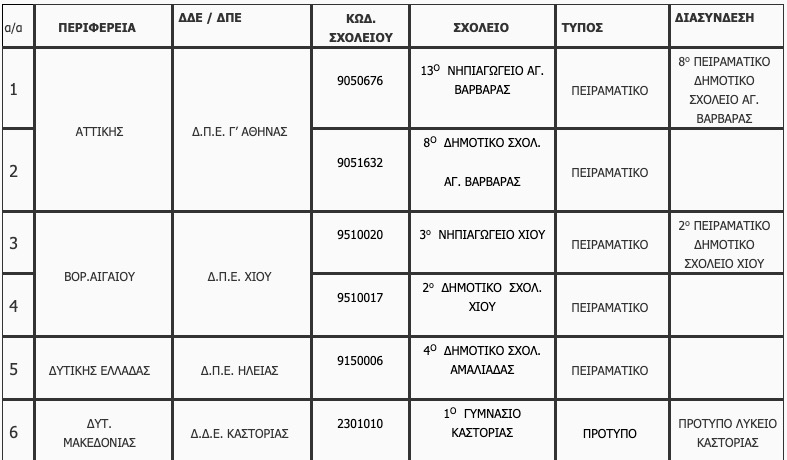 protypa_sxoleia_1.jpg protypa_sxoleia_1.jpg
