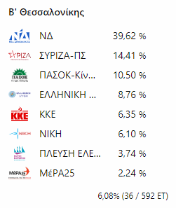 b-thessalonikis.png b-thessalonikis.png