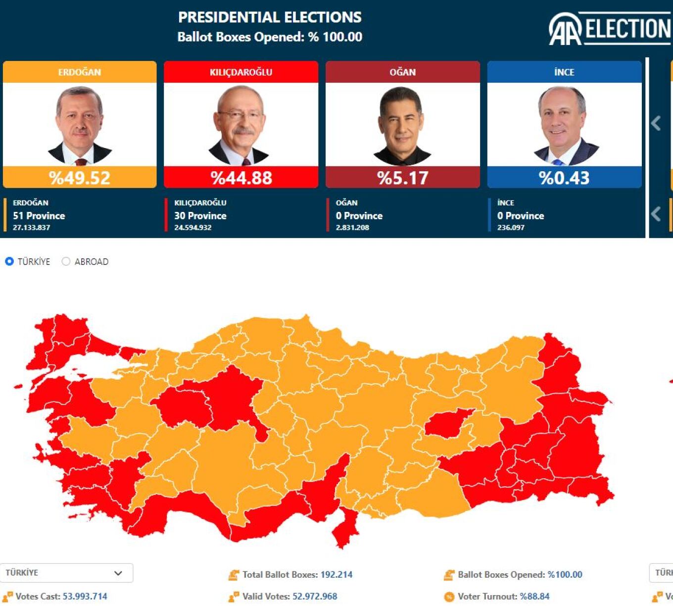 ekloges-tourkia-apotelesmata.jpg ekloges-tourkia-apotelesmata.jpg