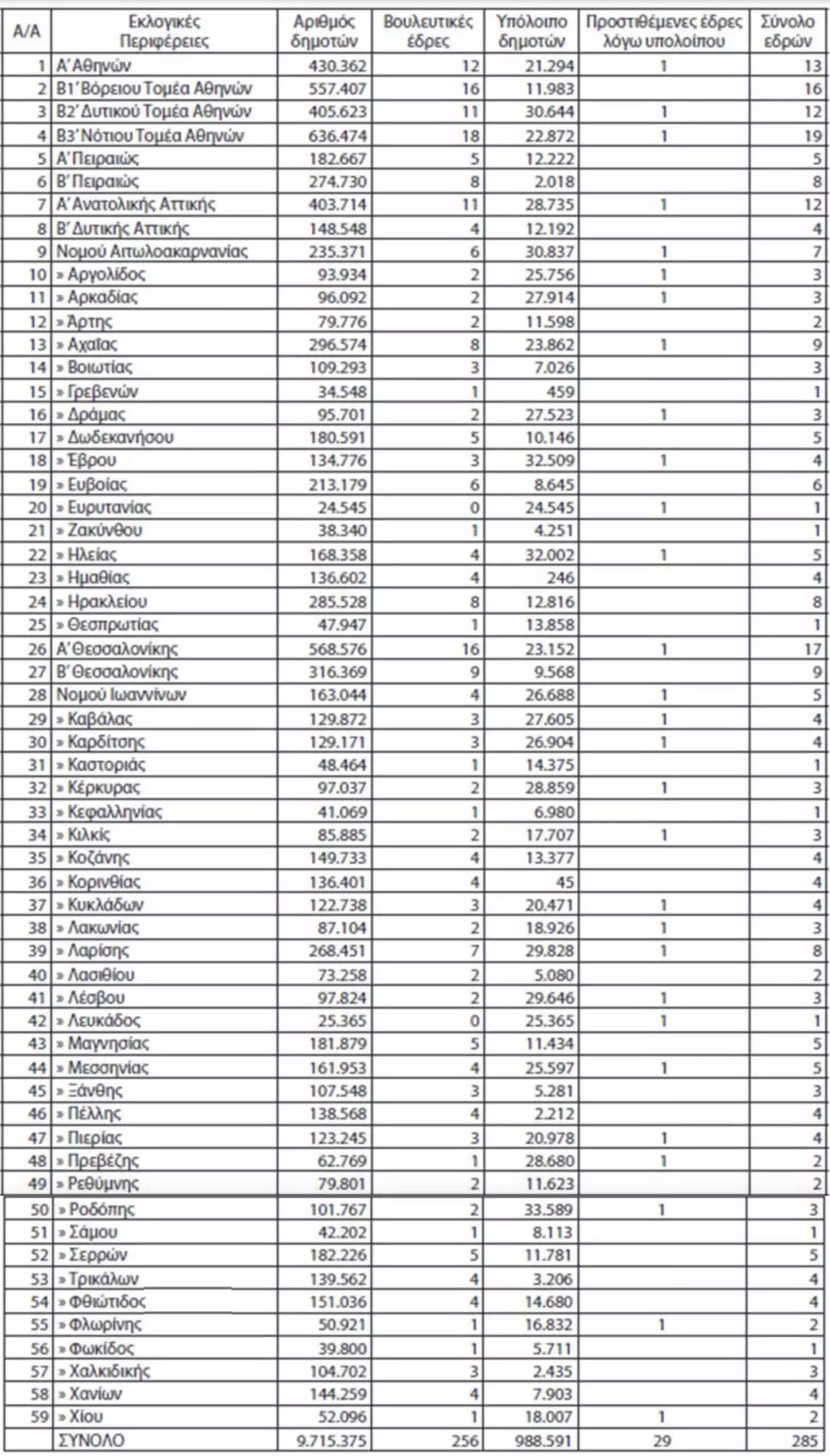ekloges2023-pinakas-100-scaled.jpg ekloges2023-pinakas-100-scaled.jpg