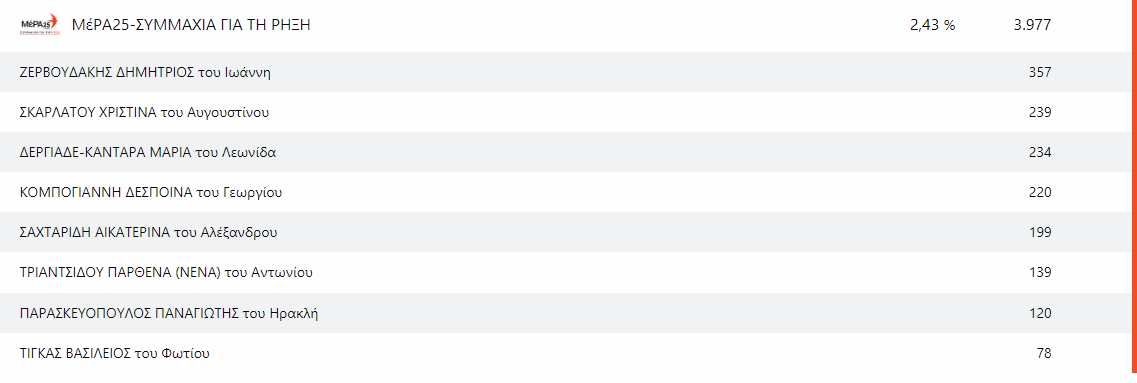 mera-stauroi.png mera-stauroi.png