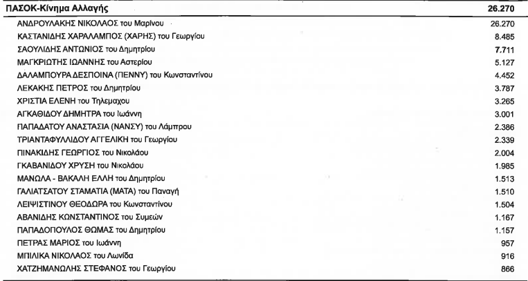 pasok-athess.png pasok-athess.png