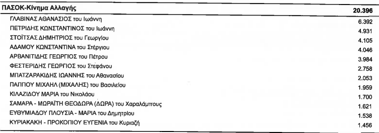 pasok-bthess.png pasok-bthess.png