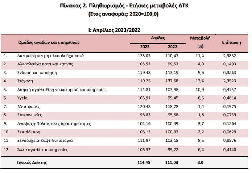 plithorismos_aprilios_pinakas_1.jpg plithorismos_aprilios_pinakas_1.jpg