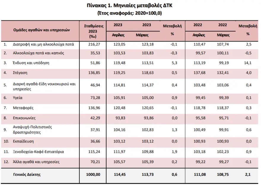 plithorismos_aprilios_pinakas_3.jpg plithorismos_aprilios_pinakas_3.jpg