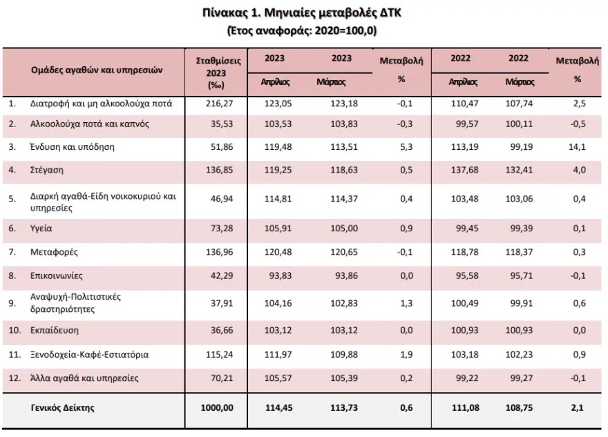 plithorismos_aprilios_pinakas_3.jpg