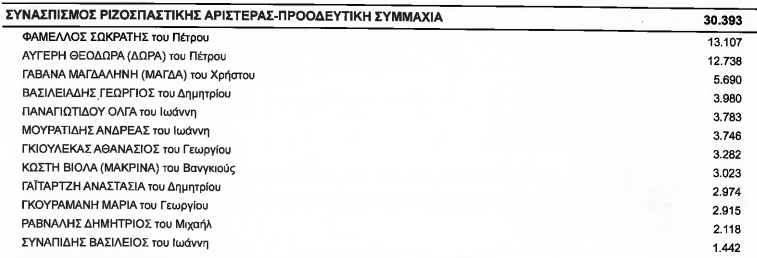 syriza-bthess.png syriza-bthess.png