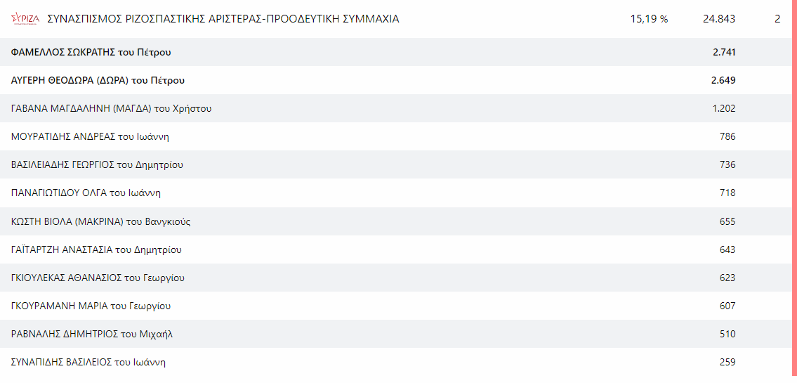 syriza-stauroi.png syriza-stauroi.png