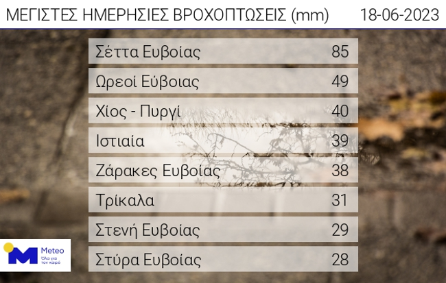 web_daily_rain_18062023_pm.png web_daily_rain_18062023_pm.png