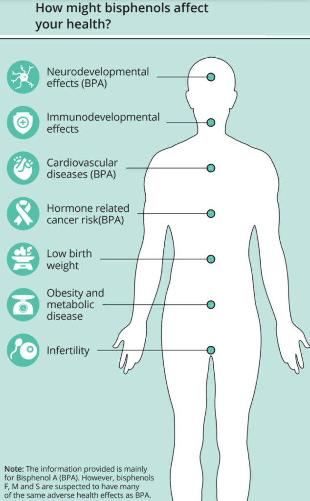 infographicshowingoutlineofwithhealthproblemsconnectedtodiffbodyregions-e1694673702128-768x1240-1-634x1024.jpg