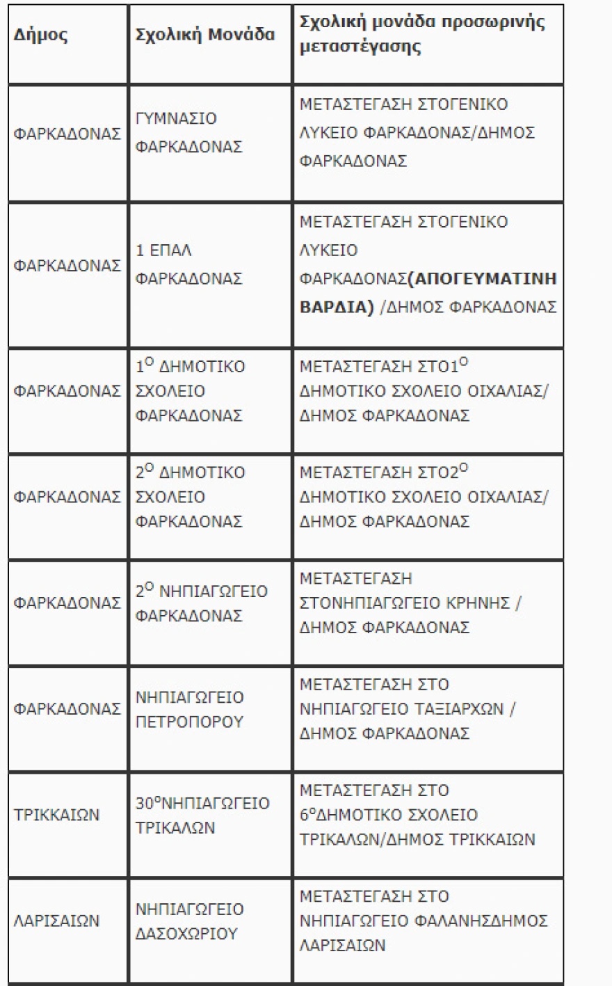pinakas_sxoleia_thessalia_1.jpg pinakas_sxoleia_thessalia_1.jpg