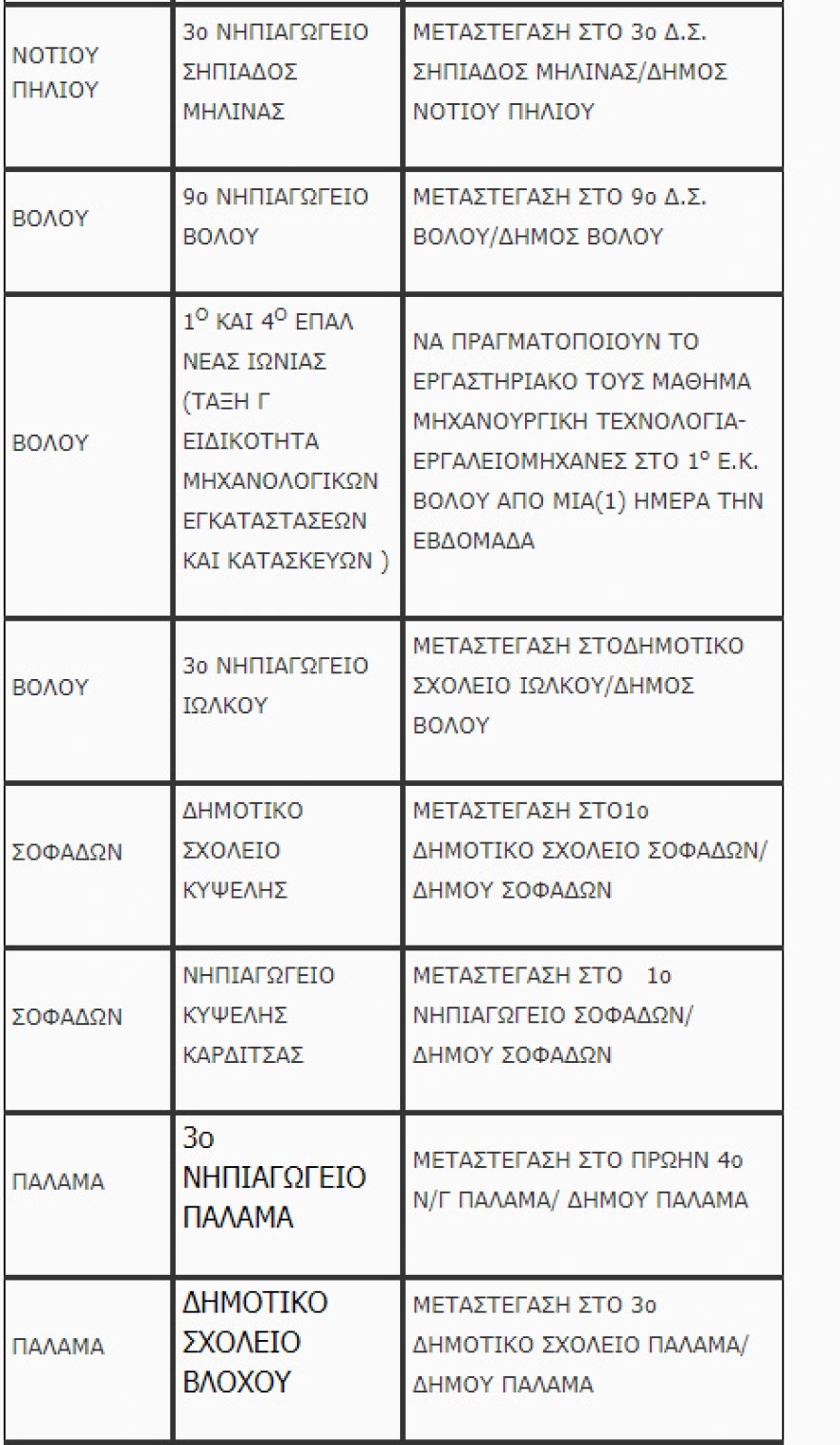 pinakas_sxoleia_thessalia_3.jpg pinakas_sxoleia_thessalia_3.jpg