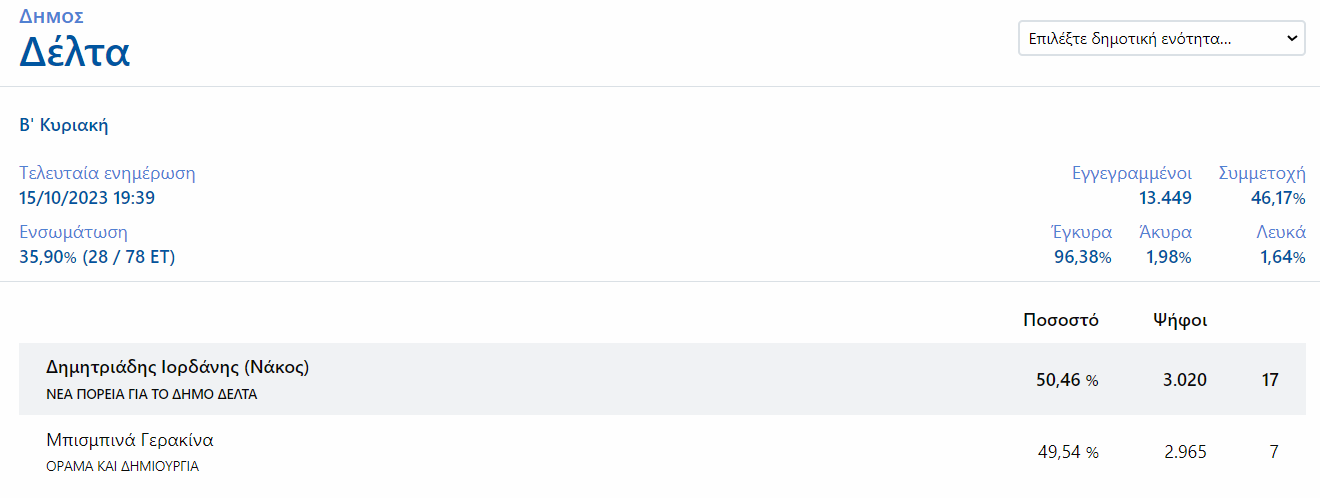 delta.png delta.png