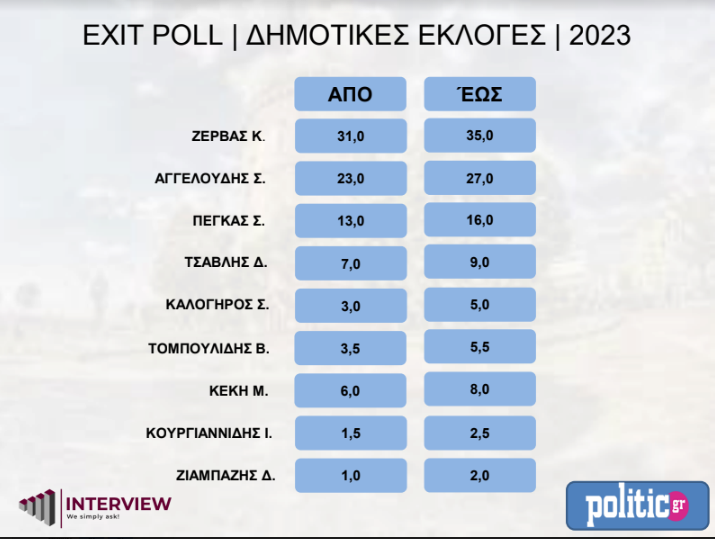 exitpoll.png exitpoll.png
