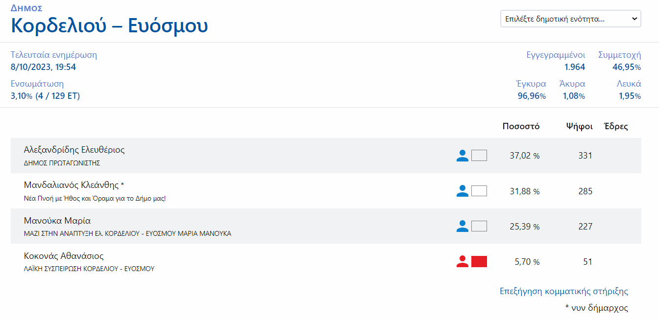 kordeliou.png kordeliou.png