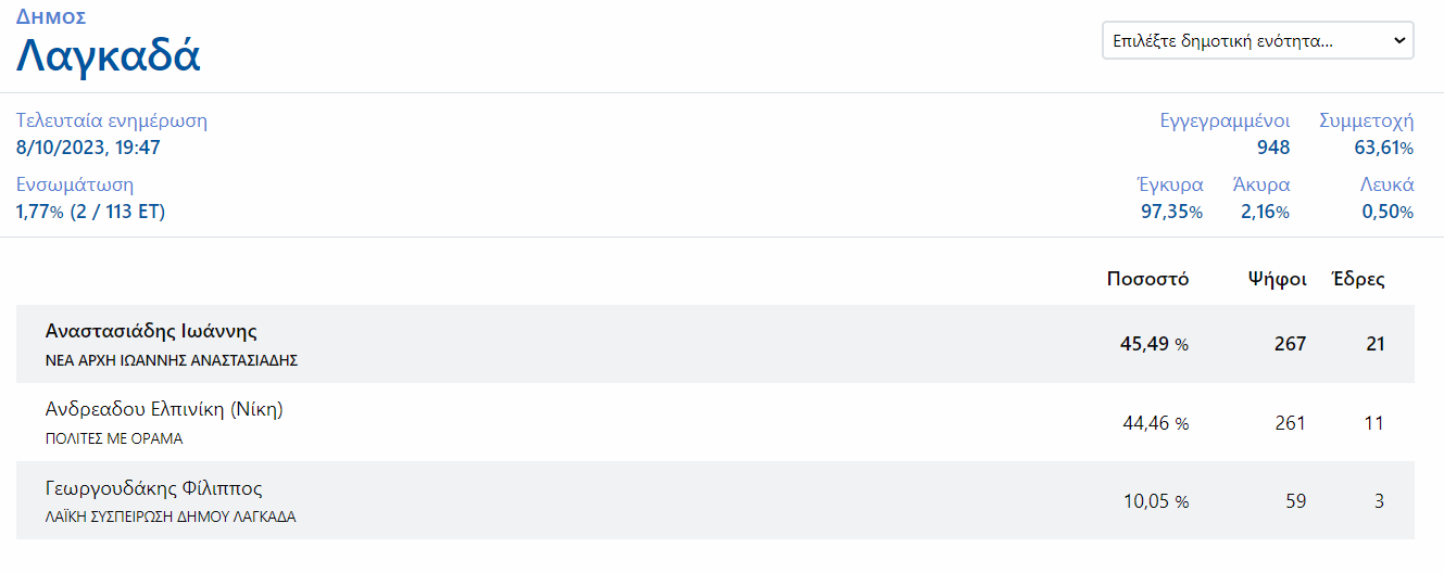 lagkada.png lagkada.png