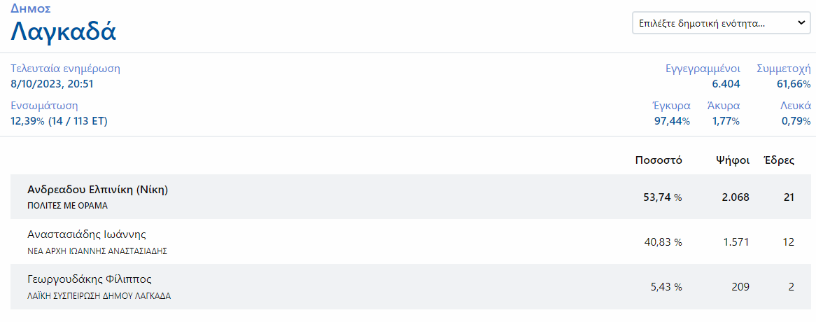 lagkada.png lagkada.png