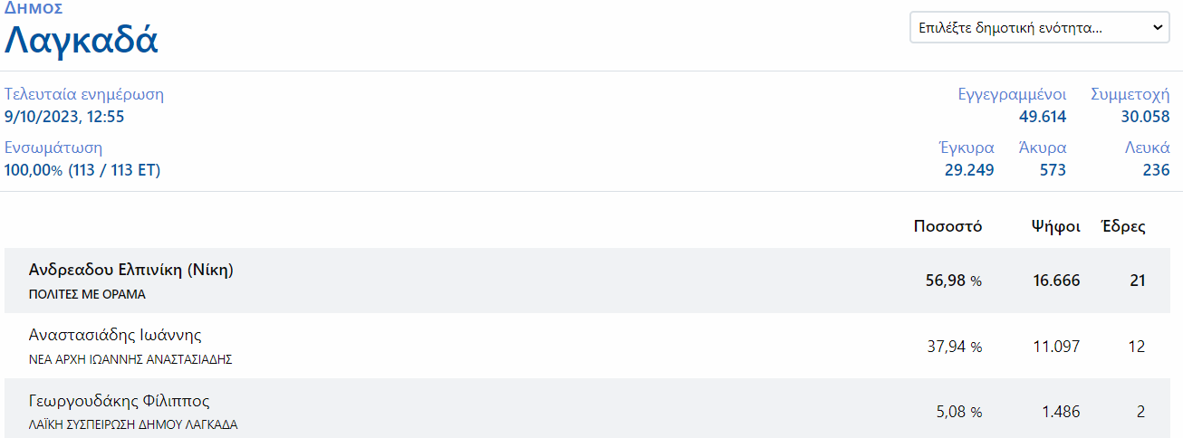 lagkada.png lagkada.png