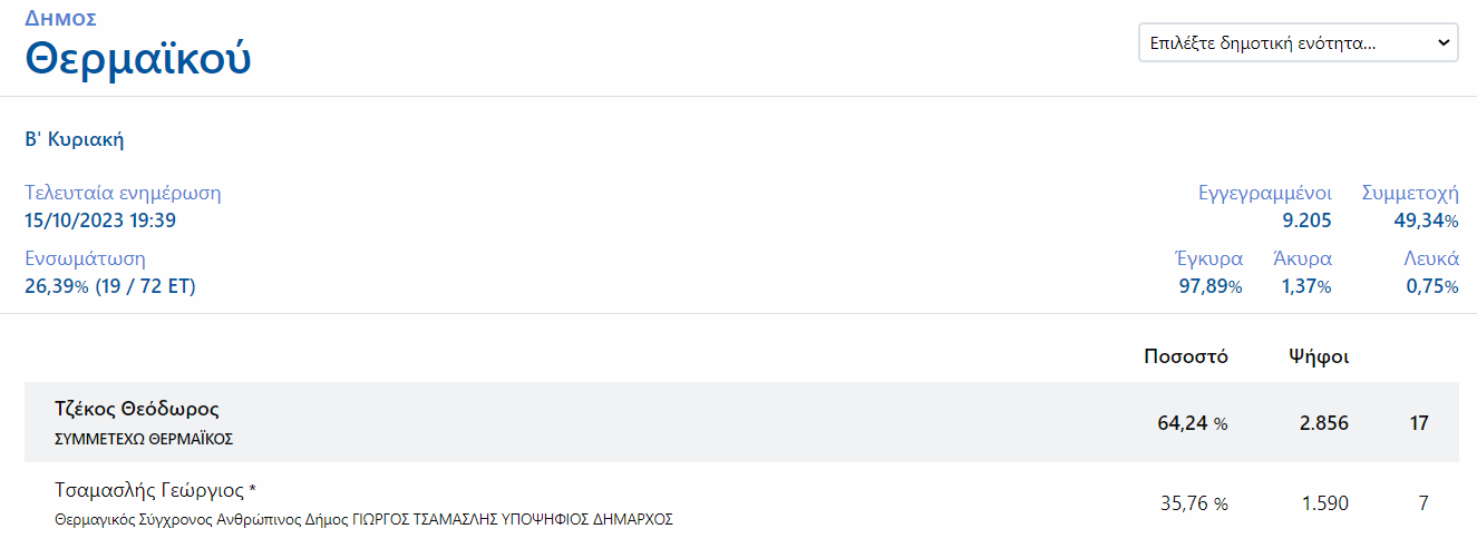 thermaikou.png thermaikou.png