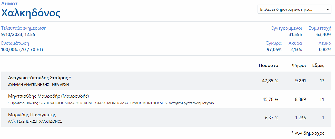 xalkidonos.png xalkidonos.png