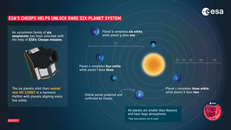 infographicexoplanetsesa.png