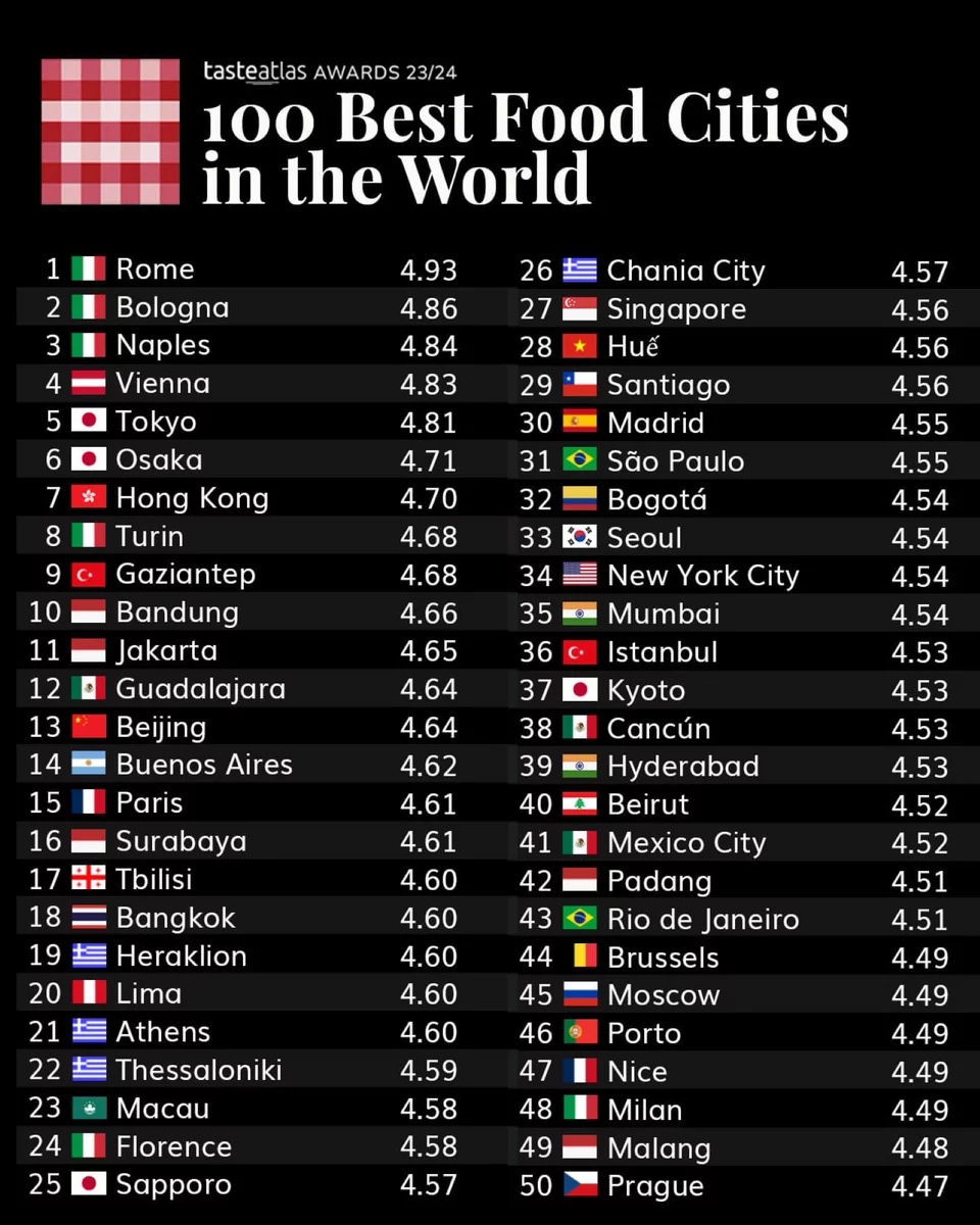 food_cities_taste_atlas.jpg food_cities_taste_atlas.jpg