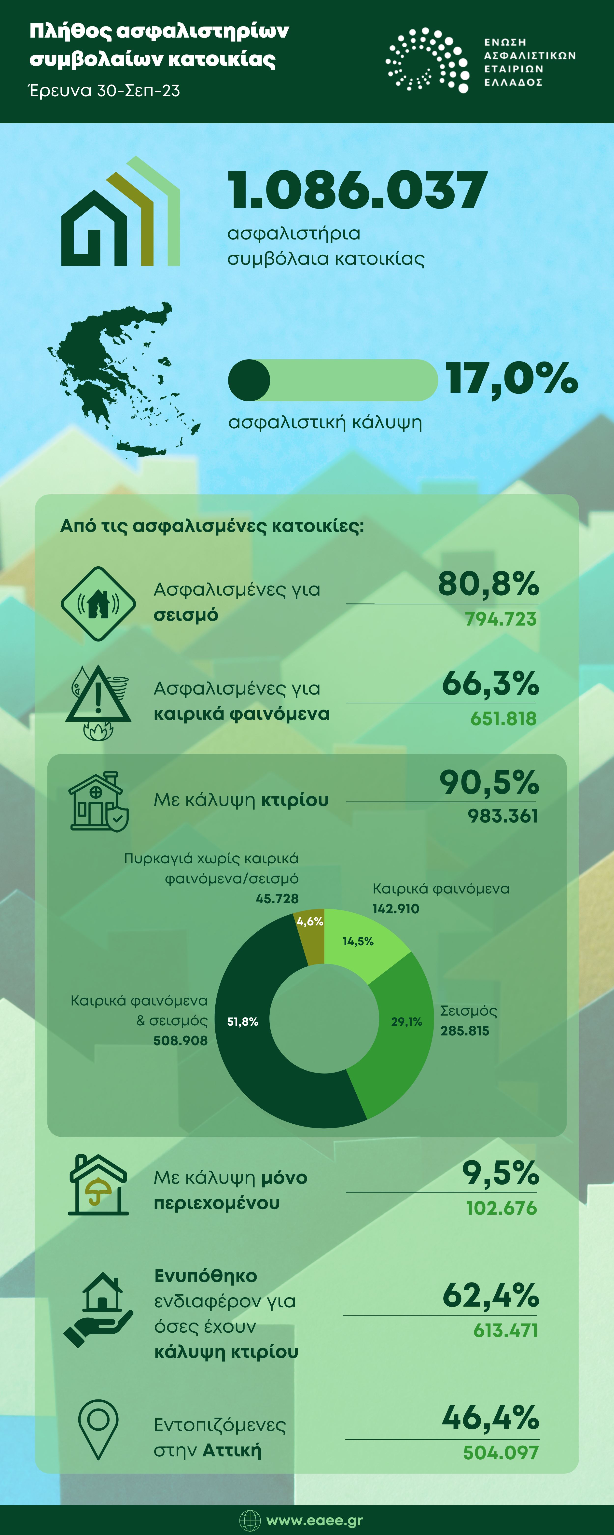 house_insurance_policies_sep-23_infographic_gr.jpg