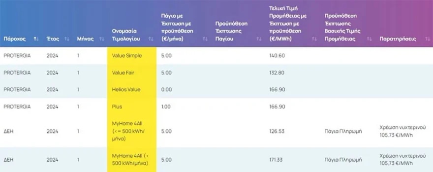 kitrino_timologio_ianouarios.jpg kitrino_timologio_ianouarios.jpg