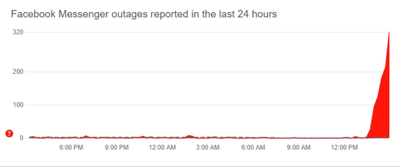 messenger-down.jpg messenger-down.jpg