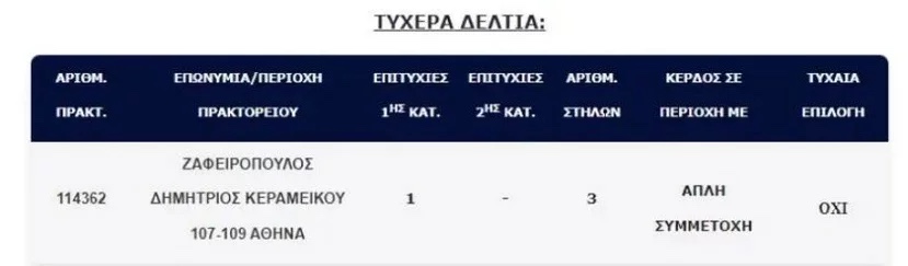 tzoker_tyxero.jpg tzoker_tyxero.jpg