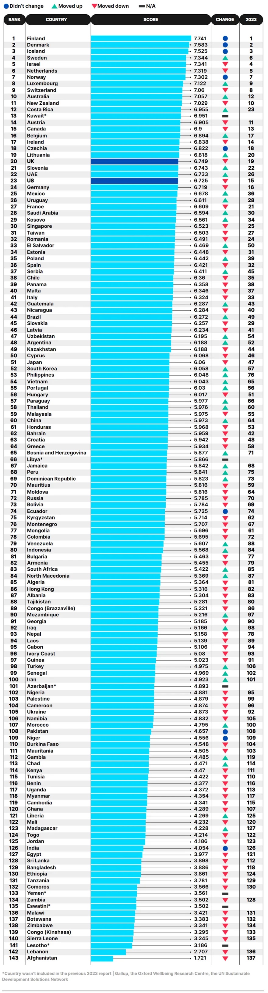 happiness_report.jpg