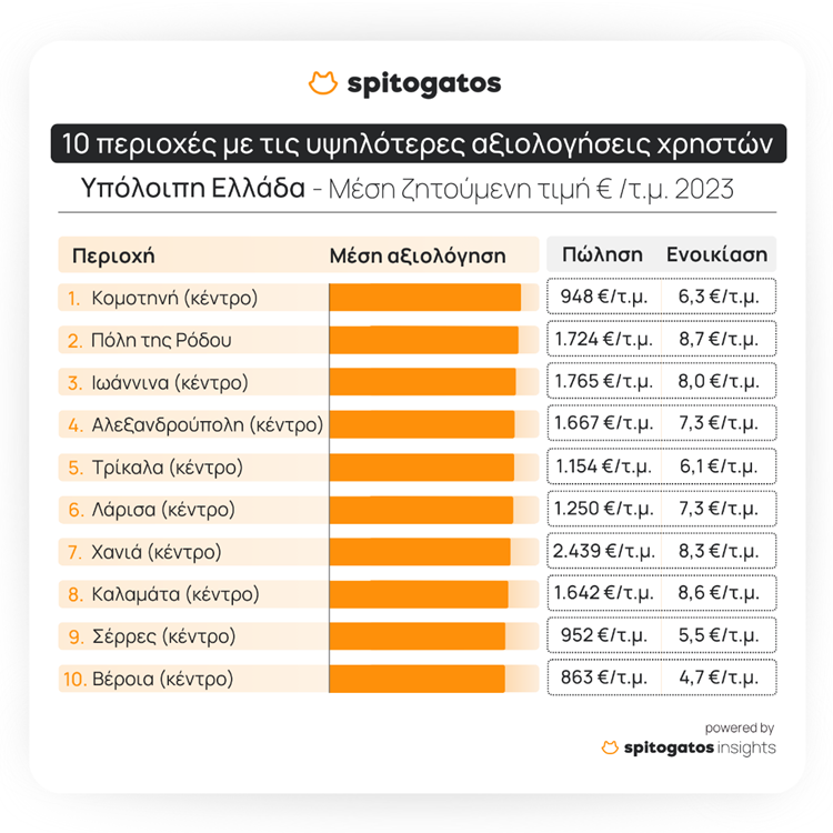 top10a.png top10a.png