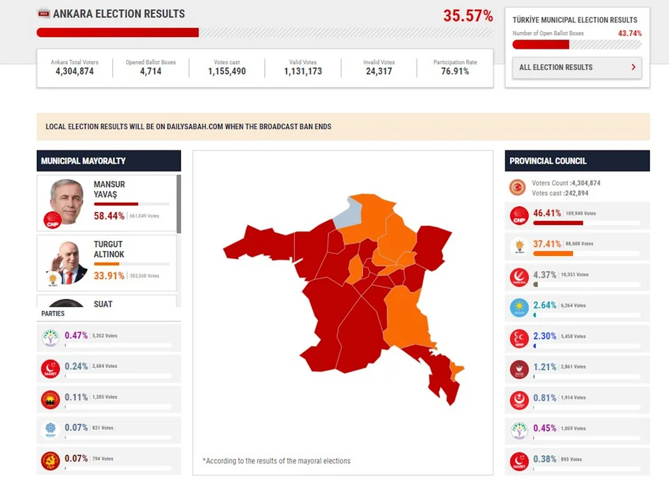 tourkia-dimotikes-ekloges-agkyra_1.jpg.jpg