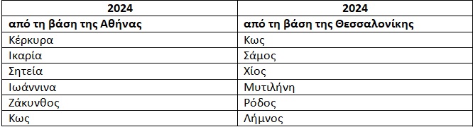 pinakas-aegean-pasxa.jpg pinakas-aegean-pasxa.jpg