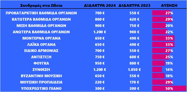 pinakas_ayxiseon_3.jpg pinakas_ayxiseon_3.jpg