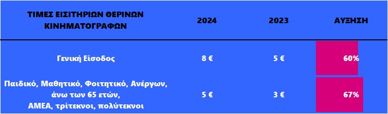 pinakas_ayxiseon_4.jpg pinakas_ayxiseon_4.jpg