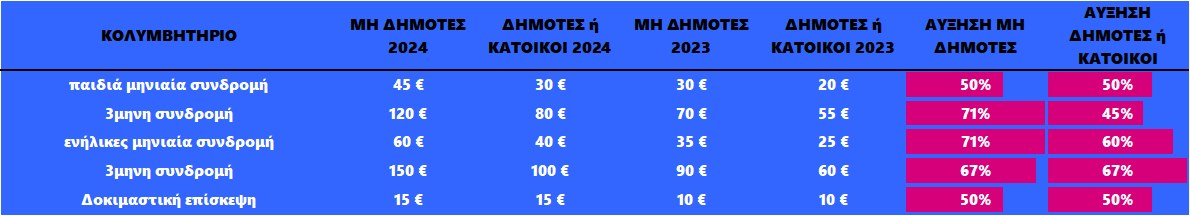 pinakas_ayxiseon_5.jpg pinakas_ayxiseon_5.jpg